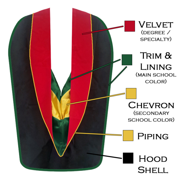 Custom Hood